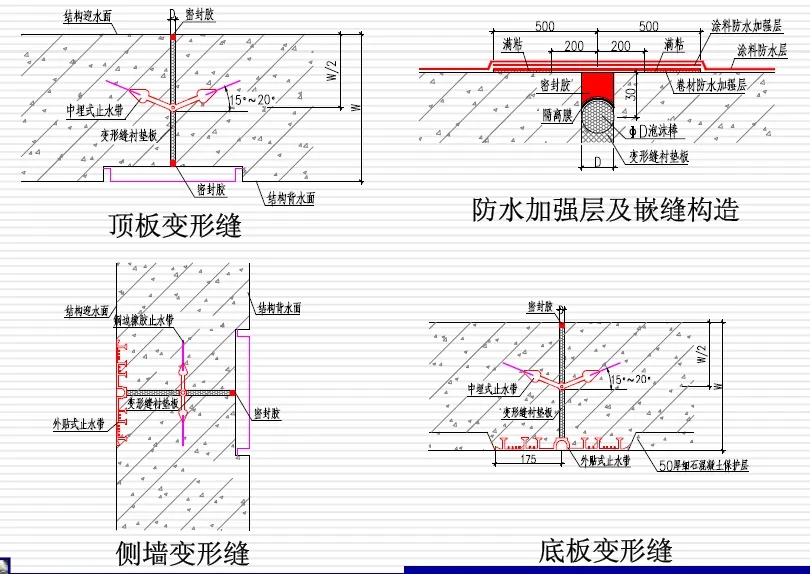 通渭变形缝防水